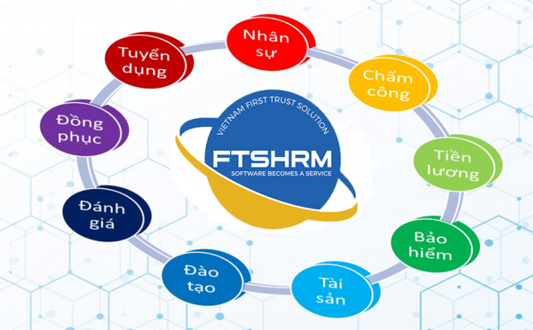 Phần mềm nhân sự tiền lương FTSHRM 