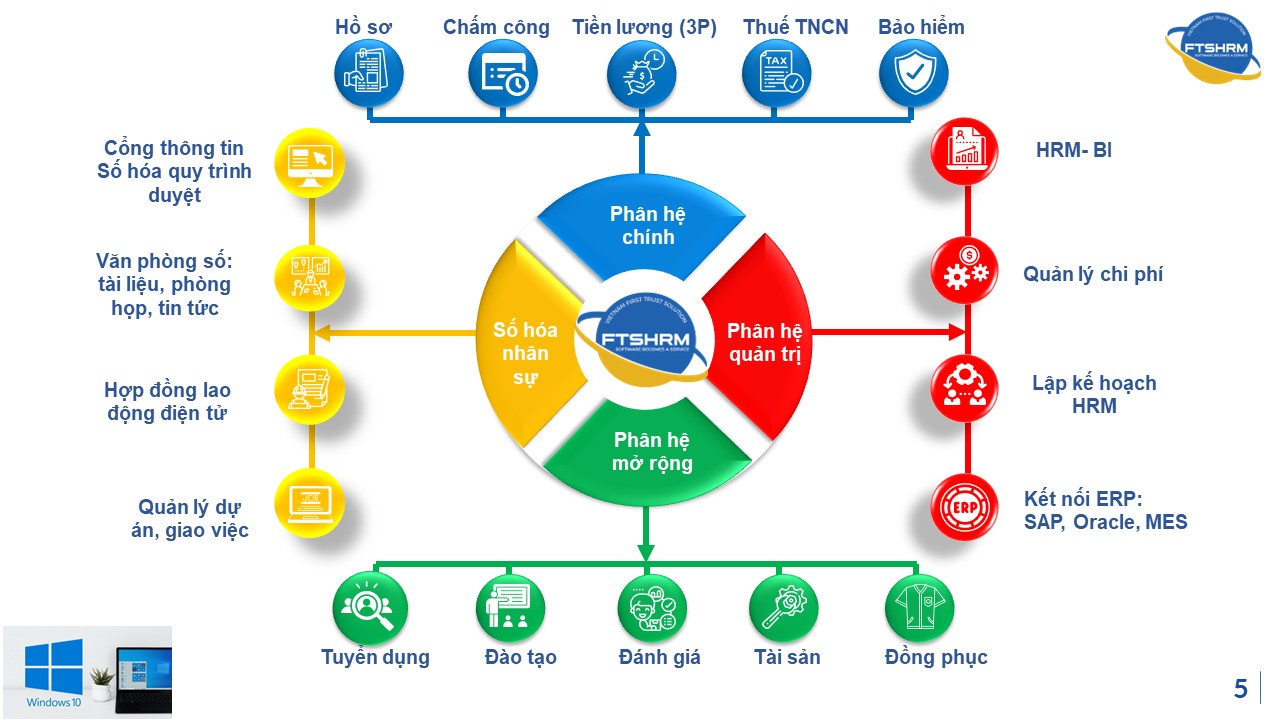 FTSHRM - Giải pháp phần mềm quản trị số doanh nghiệp